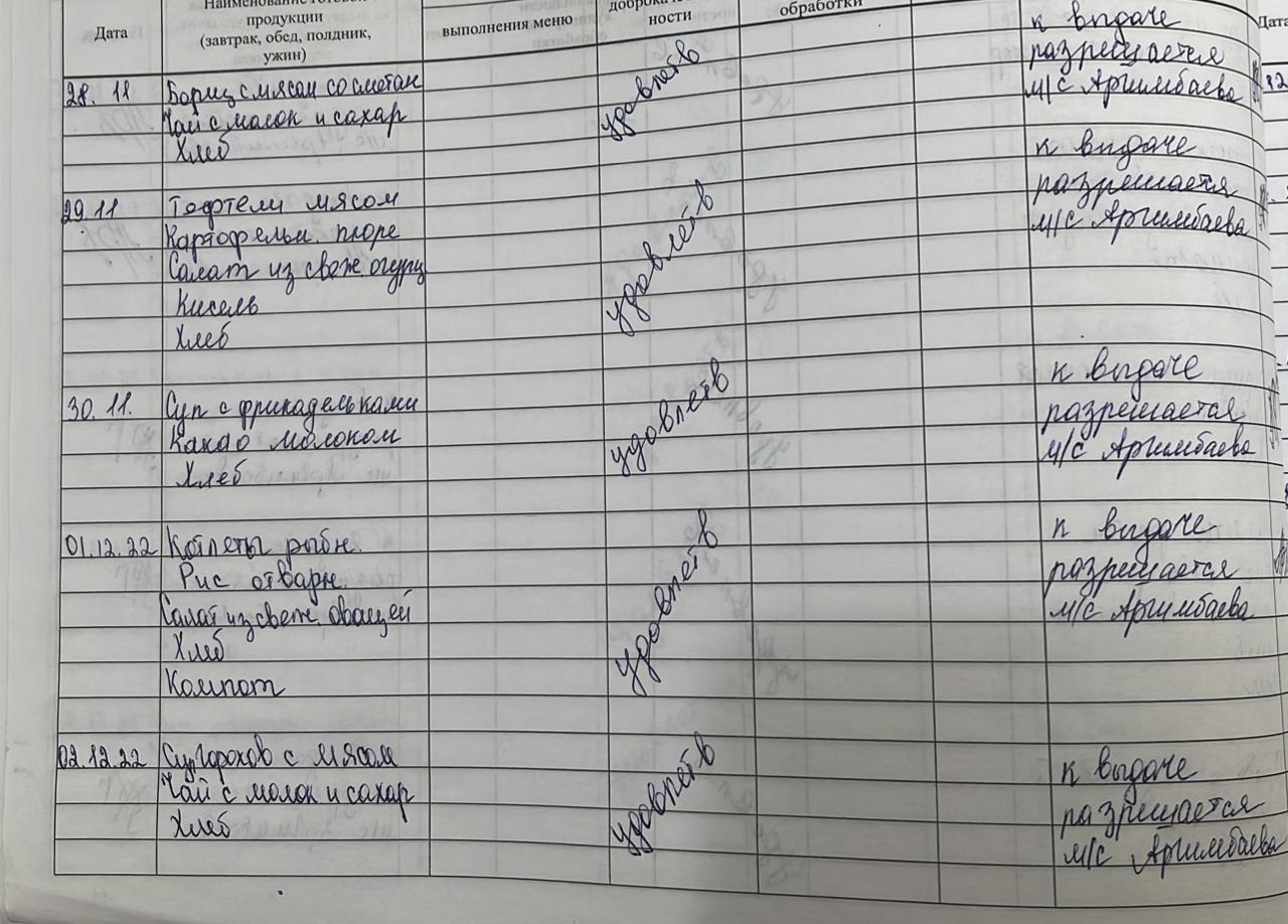 Мектеп асханасы бойынша дайын тағамның брокиражды журналы